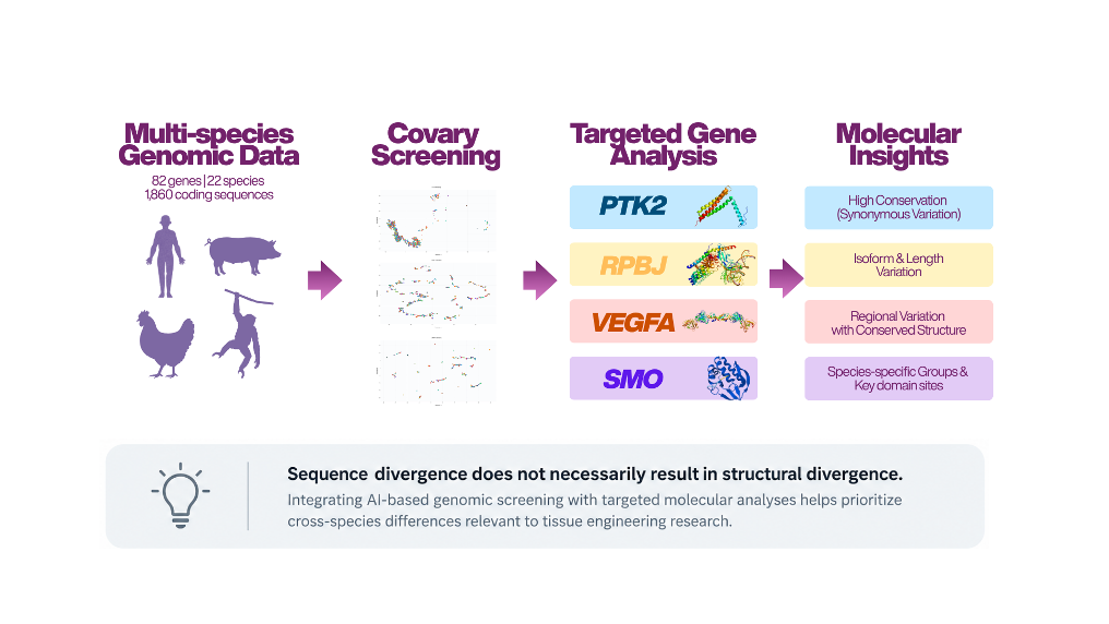 From Code to Fold: ChordexBio Brings Covary-Powered Research to PSCB 2026